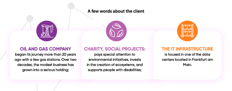 A few words about the client: the evolution of the company and the beginning of the partnership
