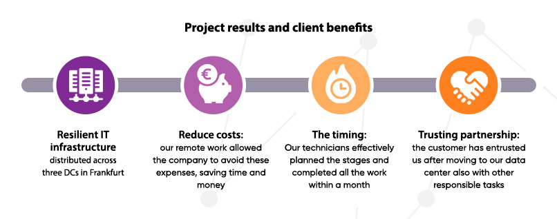 Benefits of distributed IT infrastructure